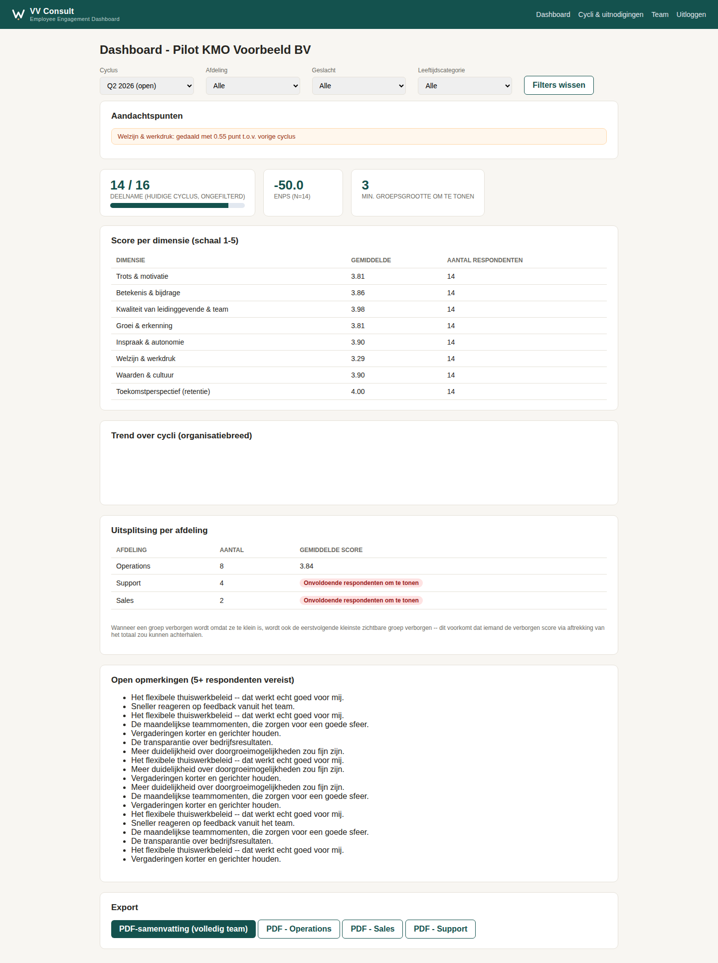 Screenshot van het Employee Engagement dashboard met scores per thema