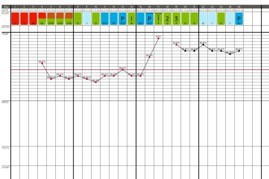 Primer zabeleženega ciklusa po metodi NeoFertility 