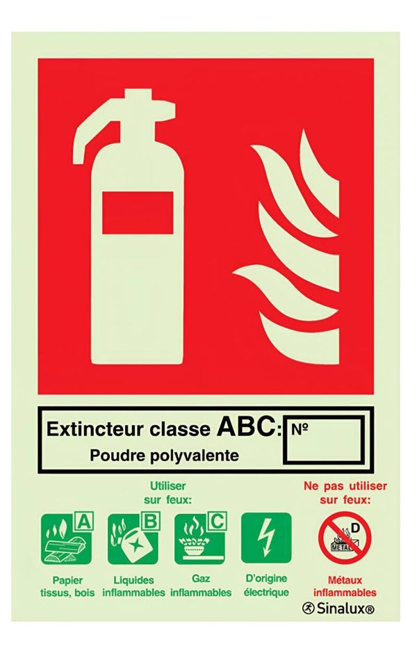 Pictogramme Classe A-B-C