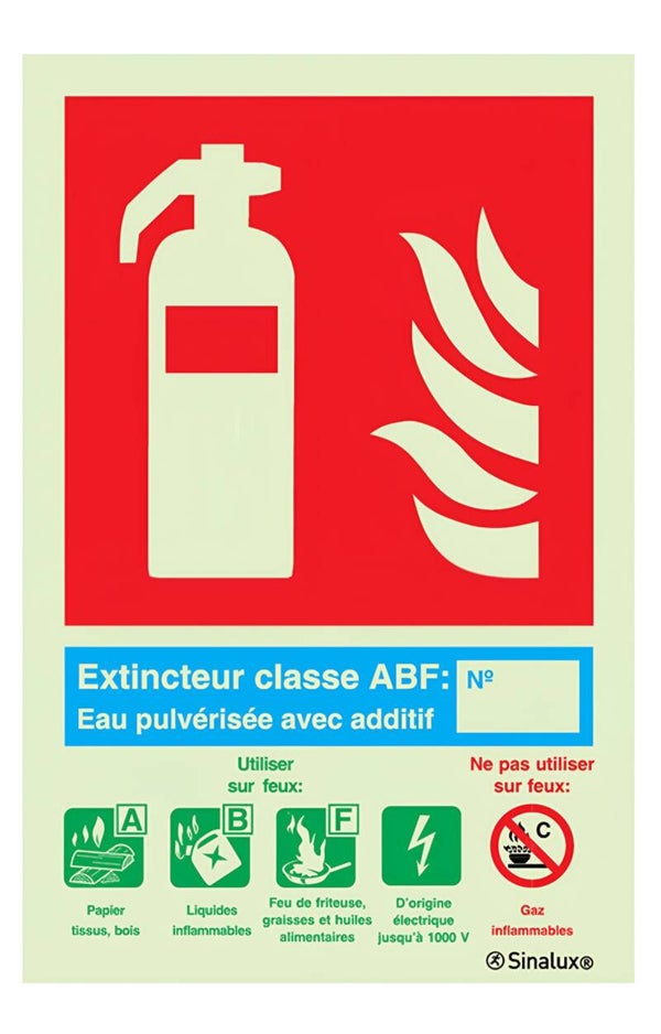 Pictogramme Classe A-B-F