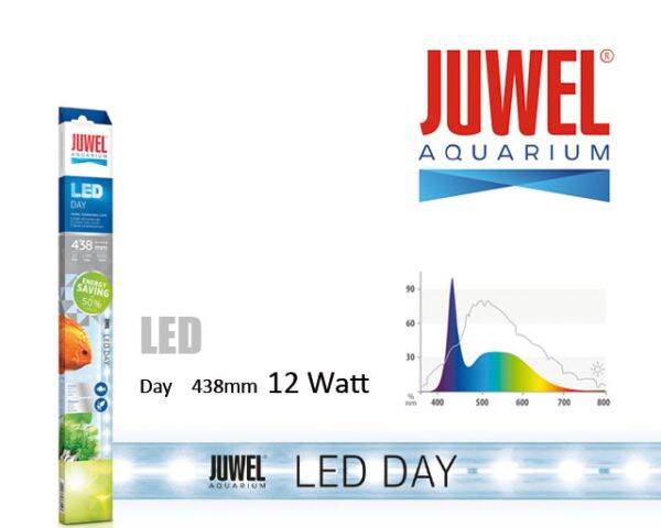 JUWEL LED DAY 438mm/12W