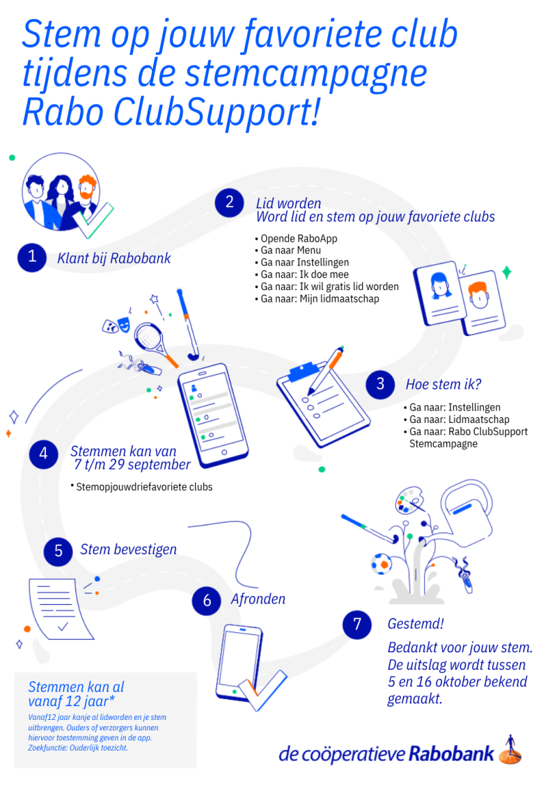 Rabo ClubSupport
