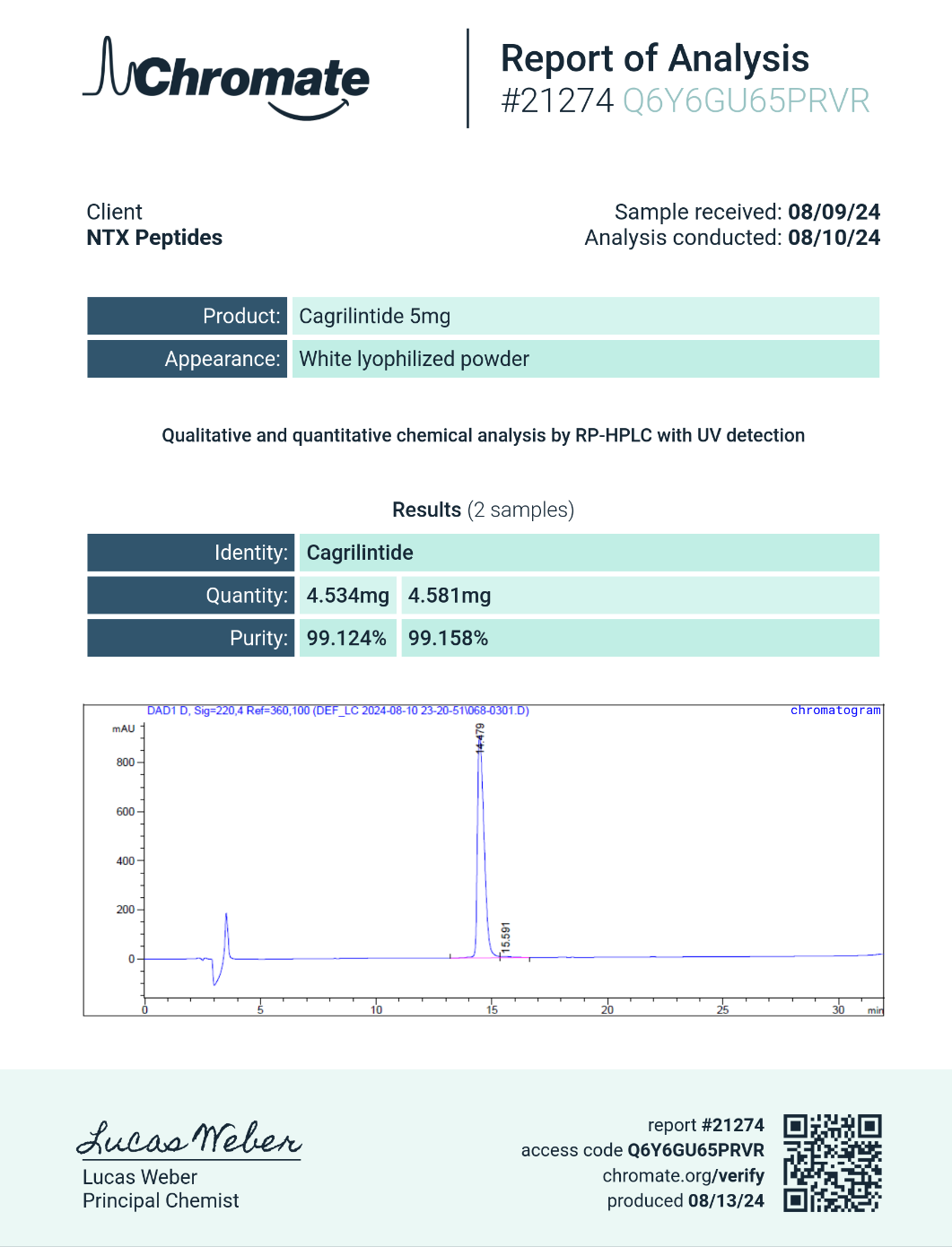 Lab Results Uniting Wellness Lab Results Uniting Wellness
