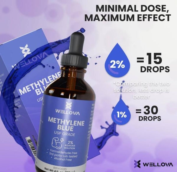 Methylene Blue - 2% - USP Pharmaceutical Grade - Glass Dropper - Made in Canada