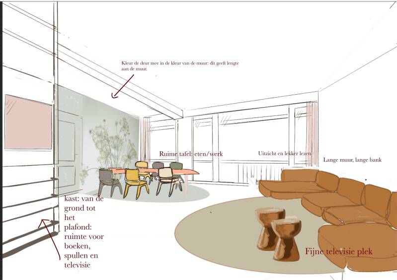 Feng Shui Cursus | Feng Shui by Swien