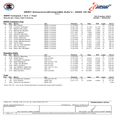 bmwcompact2ftoer-tijdtraining-perclass-1-1.png