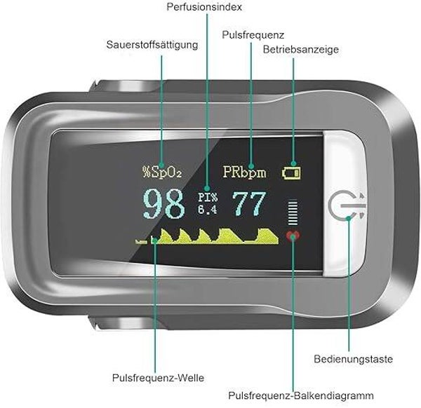 Cunsieun Pulsoximeter