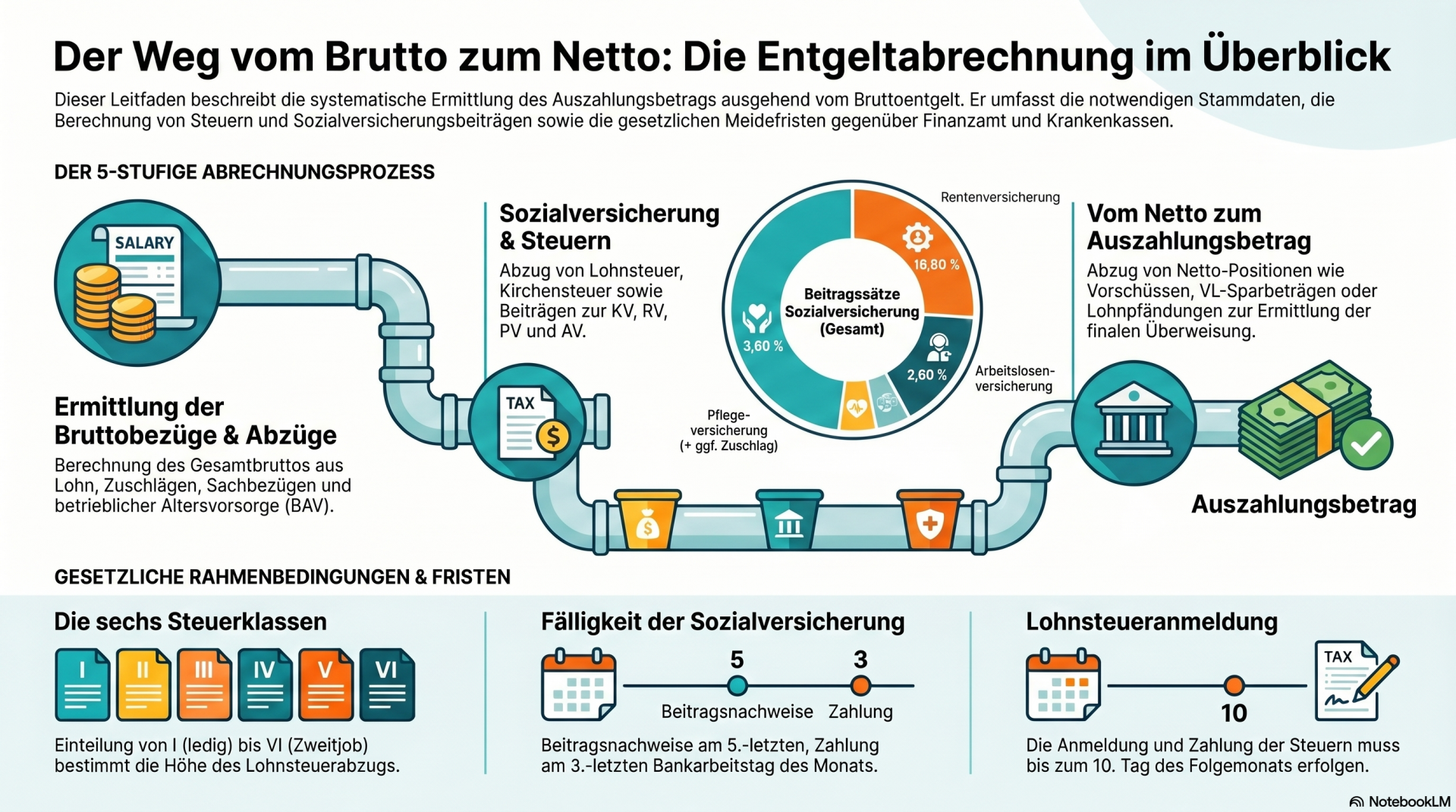 Entgeltabrechnung (Premium)