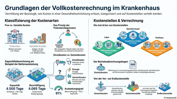 Vollkostenrechnung (Basics)