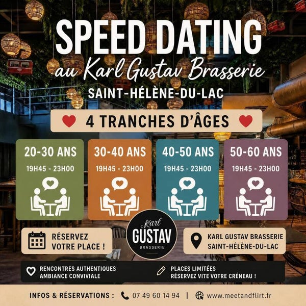 Speed dating ❄️ Répartition par tranches d'âge