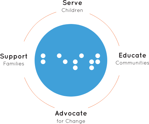 An image of the BEST logo in braille with the words: "Serve  Children," "Educate Communities," "Advocate for Change," and "Support Families"