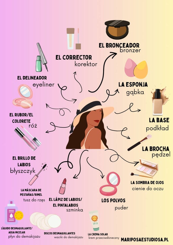 El día de Las Mujeres