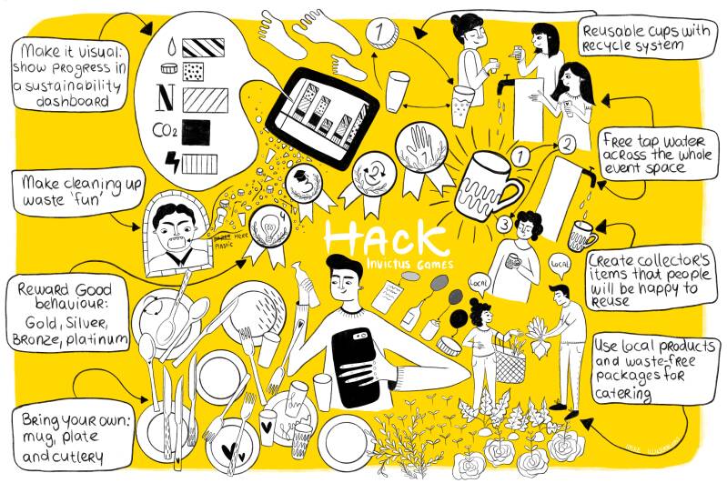 Uiteindelijke illustratie