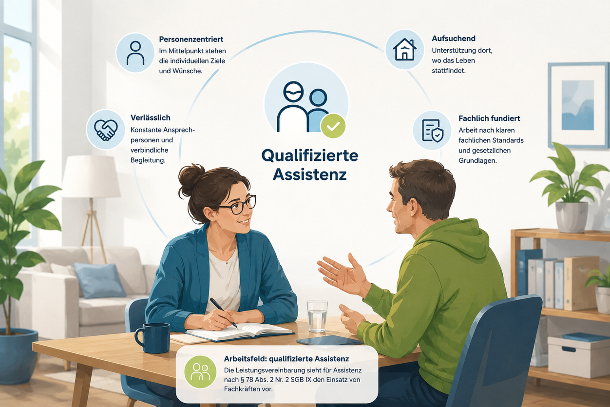 Illustration zur qualifizierten Assistenz und fachlichen Begleitung bei SFA NORD