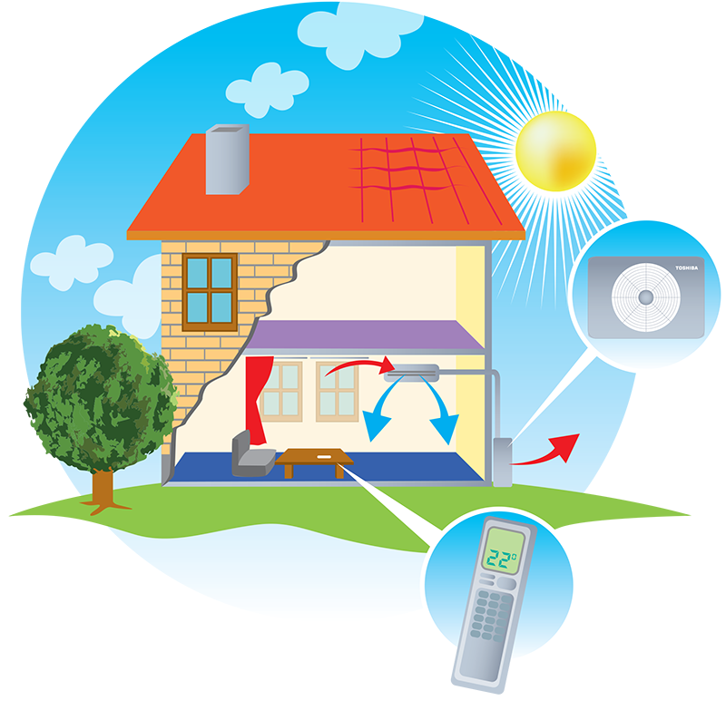 voordelen van een airco