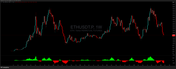 Blunt House TA GO NO GO Oscillator (annual))