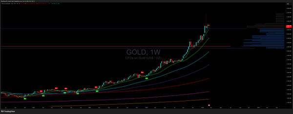 Blunt House TA Signals with Trade Mgmt for Tradingview (annual)