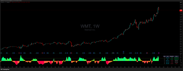 Blunt House TA Z Score Rotation Dashboard for Tradingview (annual)