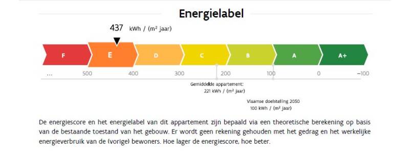 De energiescore van een appartement. De eigenaar dient energetisch te renoveren.