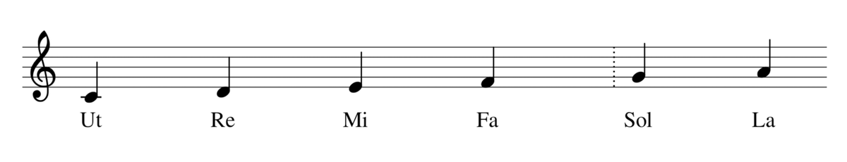 muzikosgarsai / ONLINE PAMOKOS | MuMok