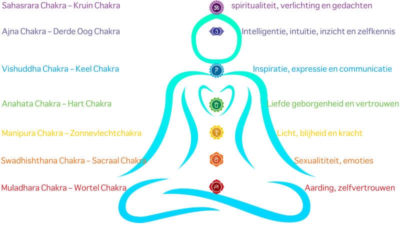 Yoga in Heemskerk | HighZense Yoga Heemskerk - Van hoogsensitief naar bewustwording.