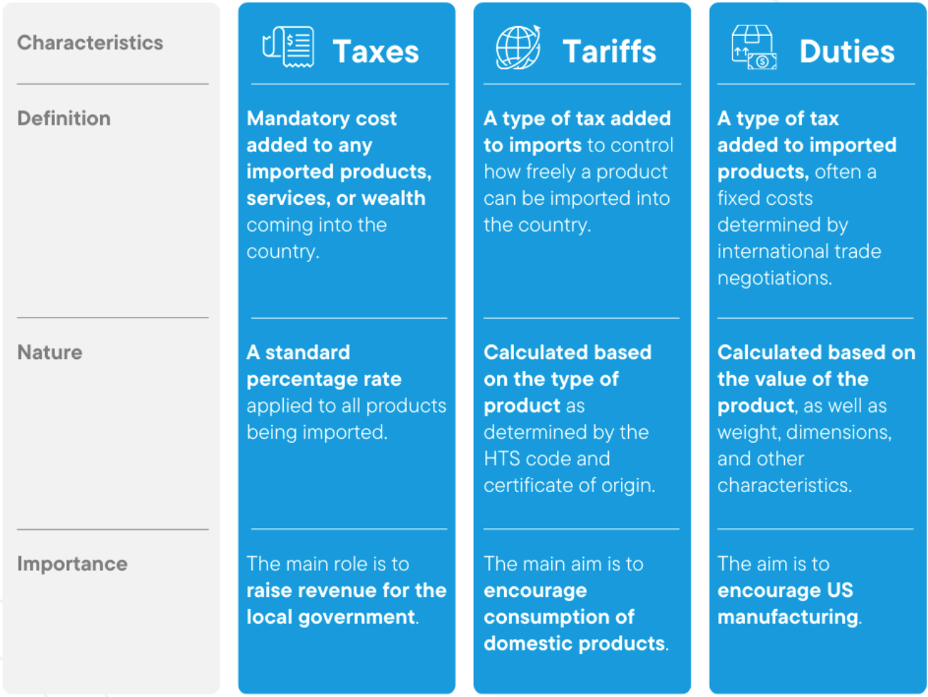 This subject is taxing...or tariffing (bad joke) / Blog | Grandma Explains