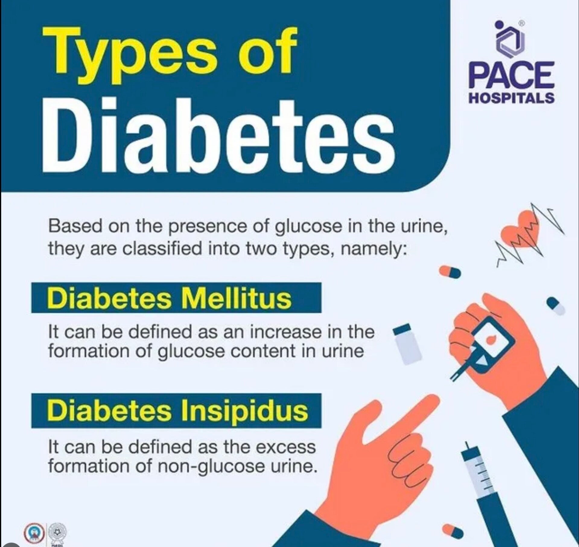 Different types of diabetes 