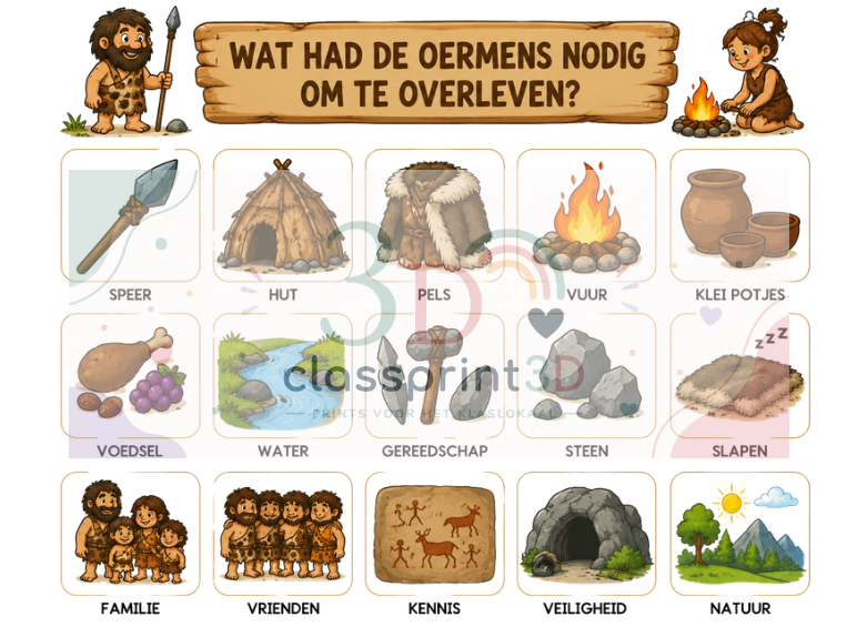 Door de tijd: wat hadden mensen nodig?
