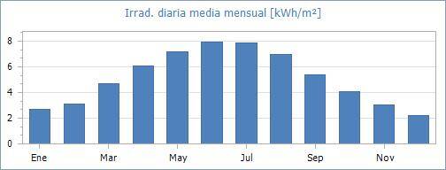Экономия:  Установка аэротермии обеспечивает значительную экономию в сравнении с традиционными системами отопления. Тепловой насос воздух/вода значительно более эффективен и экономичен при обогреве дома и подогреве воды.  Экологическая устойчивость:  Испо