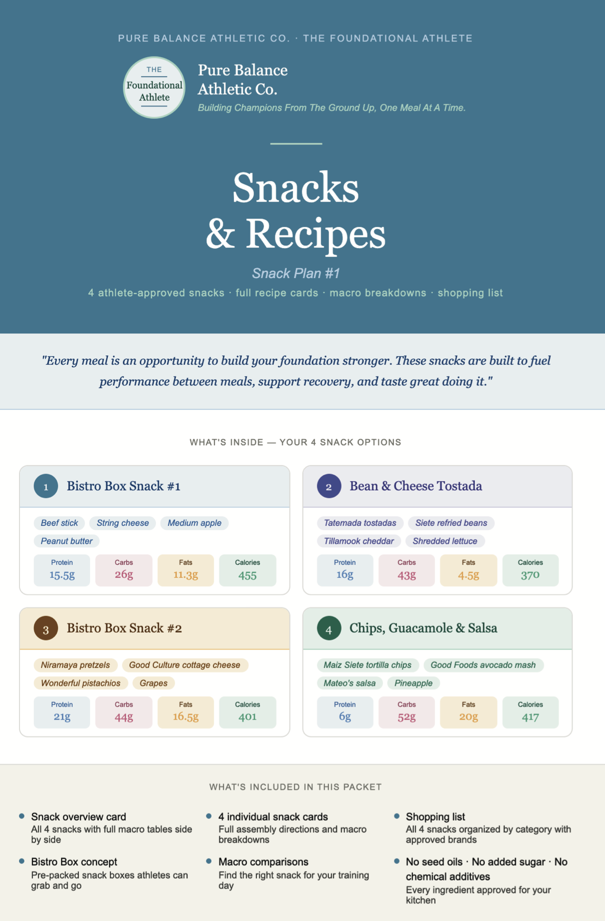 Snacks - 1