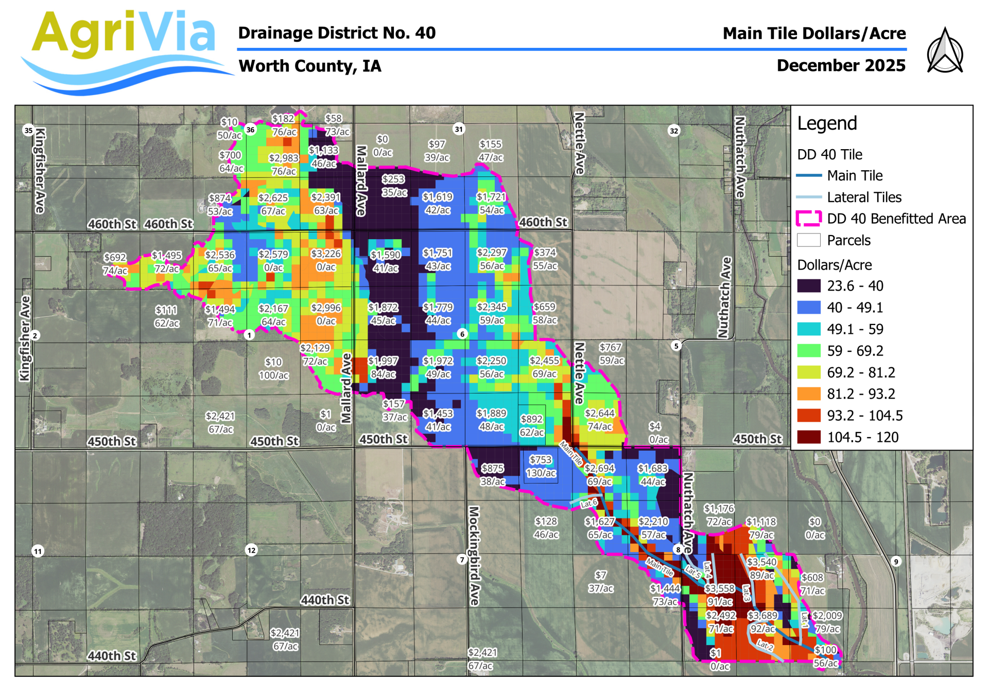 Drainage District Reclassification