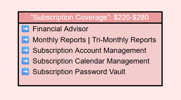 Subscription Coverage