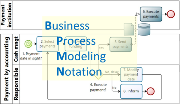 Business Process Modeling Notation