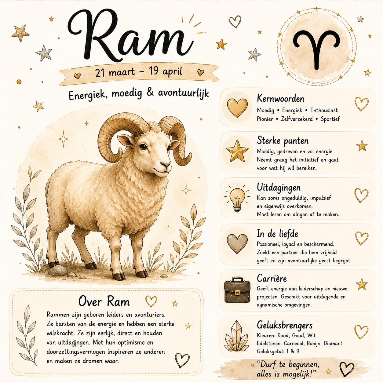 Tegeltje Ram