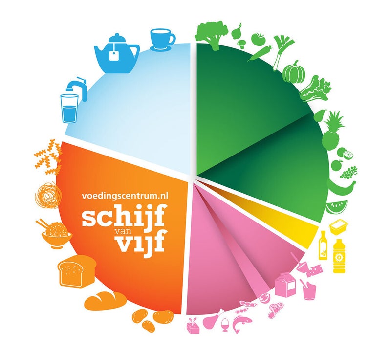 Schijf van vijf