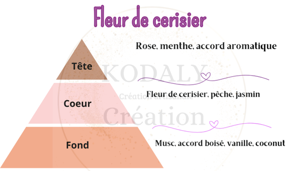 Bougie Fleur de cerisier