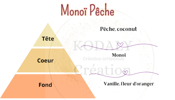Bougie gourmande  Monoï Pêche
