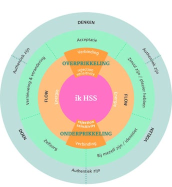 HSS kompas