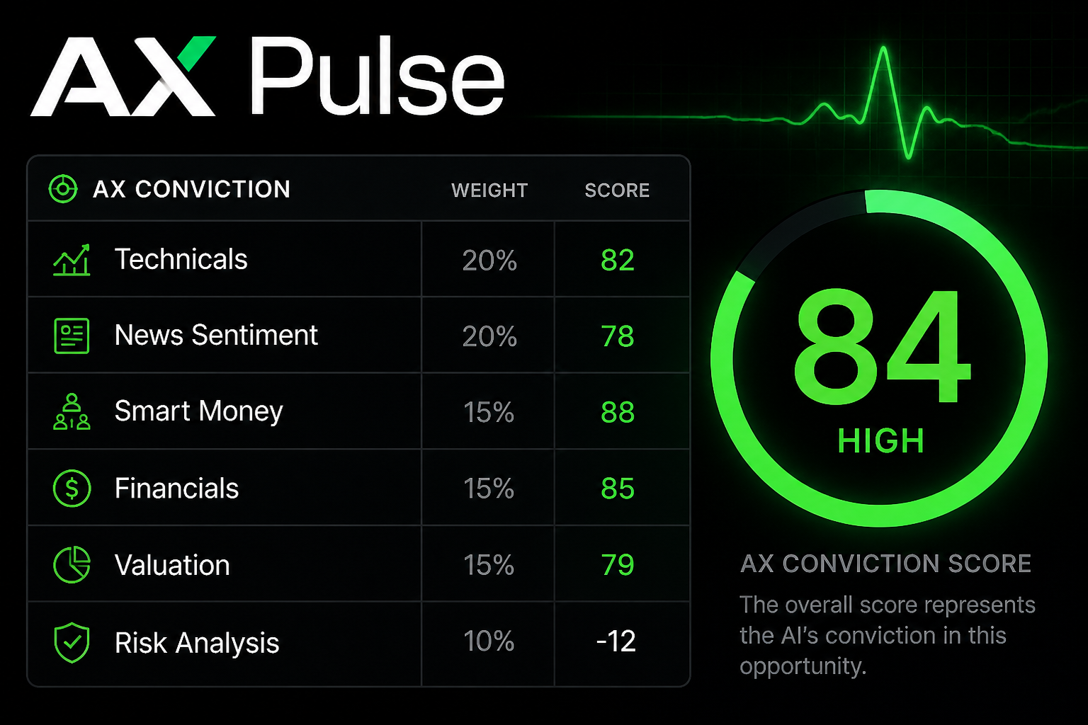 AX Pulse