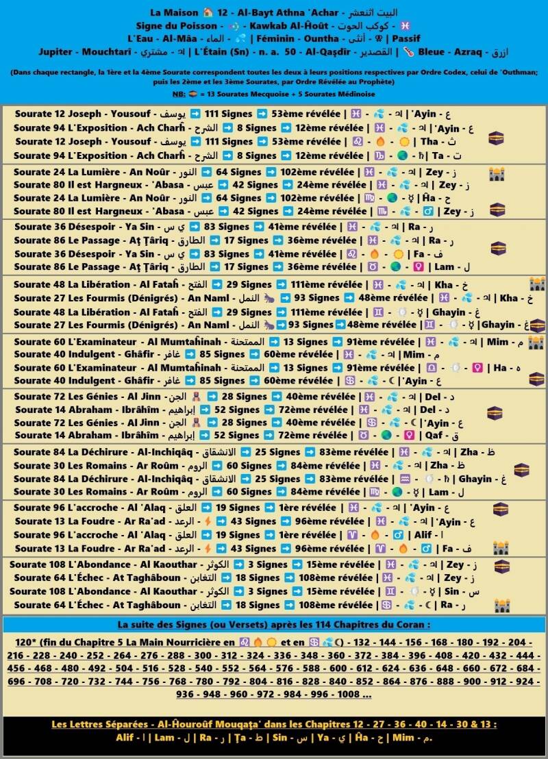 🏠 12 du Poisson ♓ 