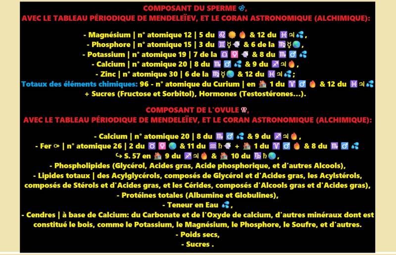 Composants chimiques et organiques du corps humain, à partir de la semence mâle ⚣, et des gamètes femelle ⚢ 