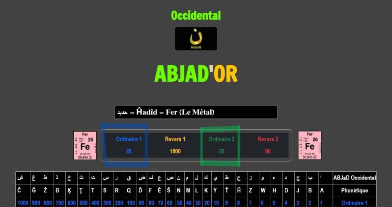 Gématrie de ĤADÎD /حديد (FER numéro atomique 26)