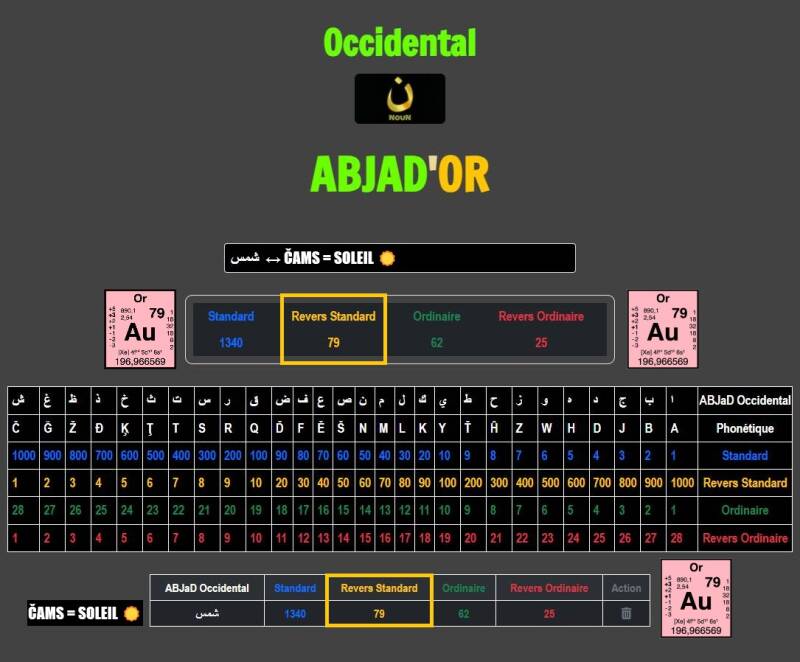 Soleil ☀ = 79 comme le numéro atomique de l'Or (Au)