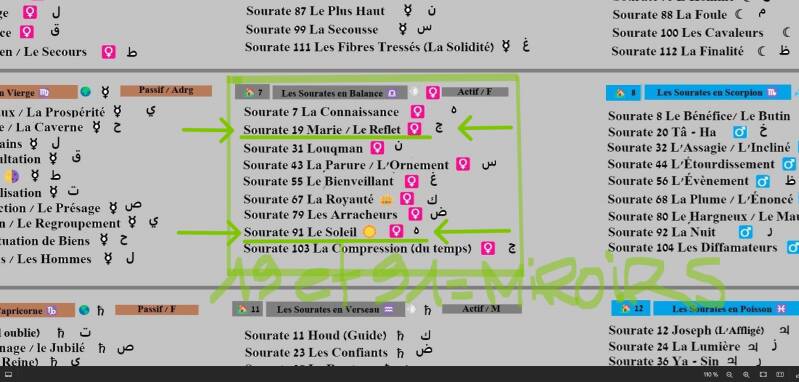 Sourate 91 et 79 en 🏡 7 de la Balance ♎ avec Vénus ♀ en Maitresse