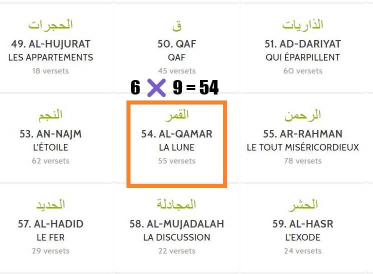 Le 6 ✖ 9 = 54 de 69 pour la gématrie de COMORE (sans le S)