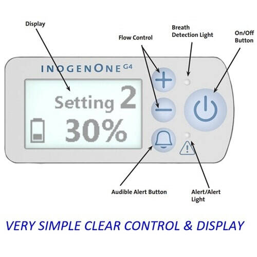 Inogen One G4 | OXY BV| Zuurstofconcentrators