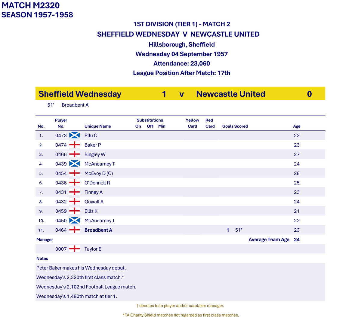 M2320 - 04.09.1957 / Season 1957-58 - 1st Division (T1) / Seasons ...