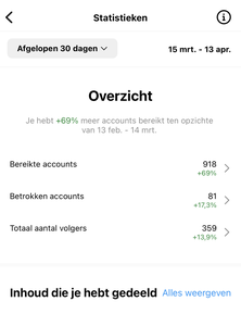 Resultaten