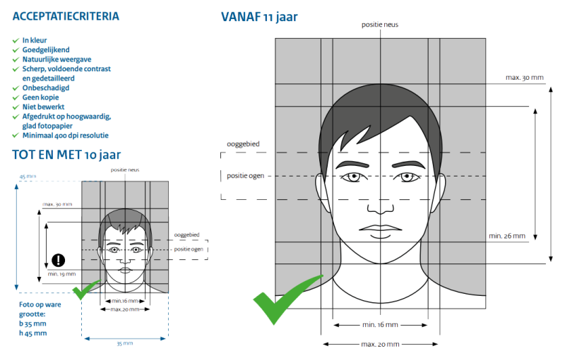 Pasfoto maken voor paspoort of ID-kaart in Spanje