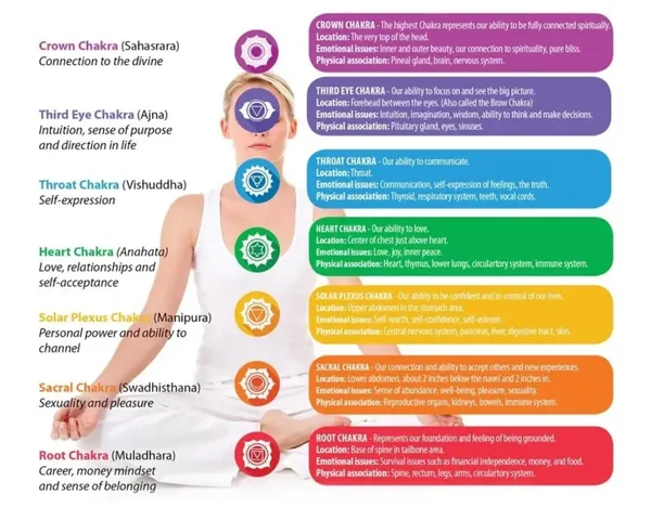 Chakra balancing